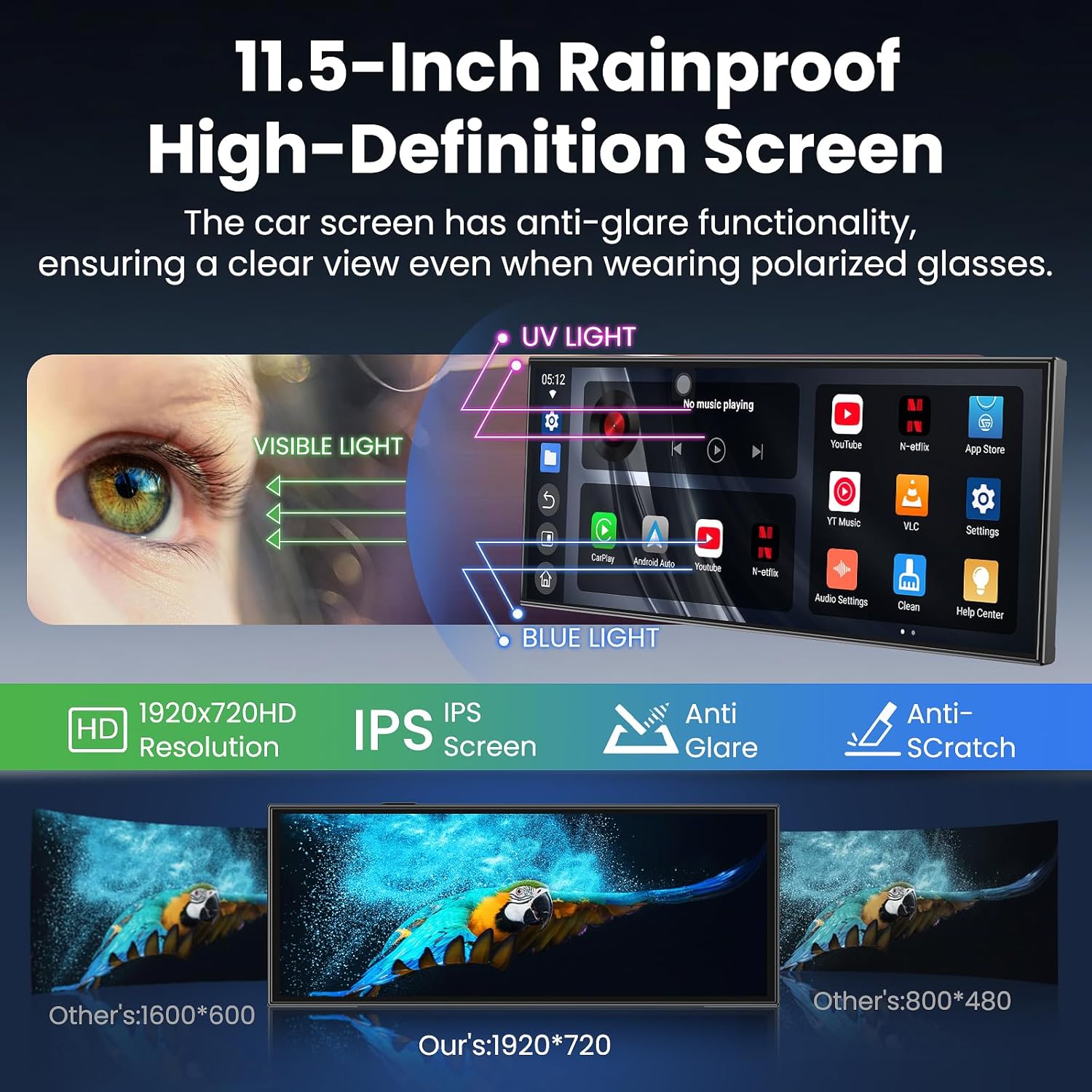 Largest 11.5 inch Wireless CarPlay Screen for Car,Built-in N-etflix/YouTube/TikTok and other apps,A-pple CarPlay & Android Auto screen with1080P Backup Camera/Navigation/Voice Control,for All Vehicles