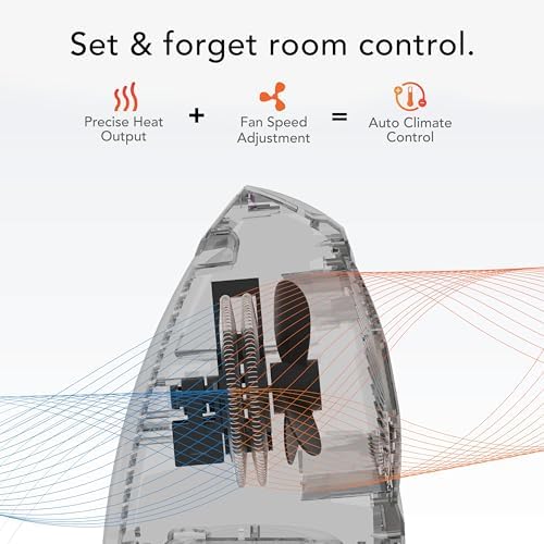 Vornado AVH10 (2025) Space Heater for Home, Fan Only Option, Digital Display with Adjustable Thermostat, Advanced Safety Features, Auto Climate Control, Whole Room Electric Heater for Indoors, White