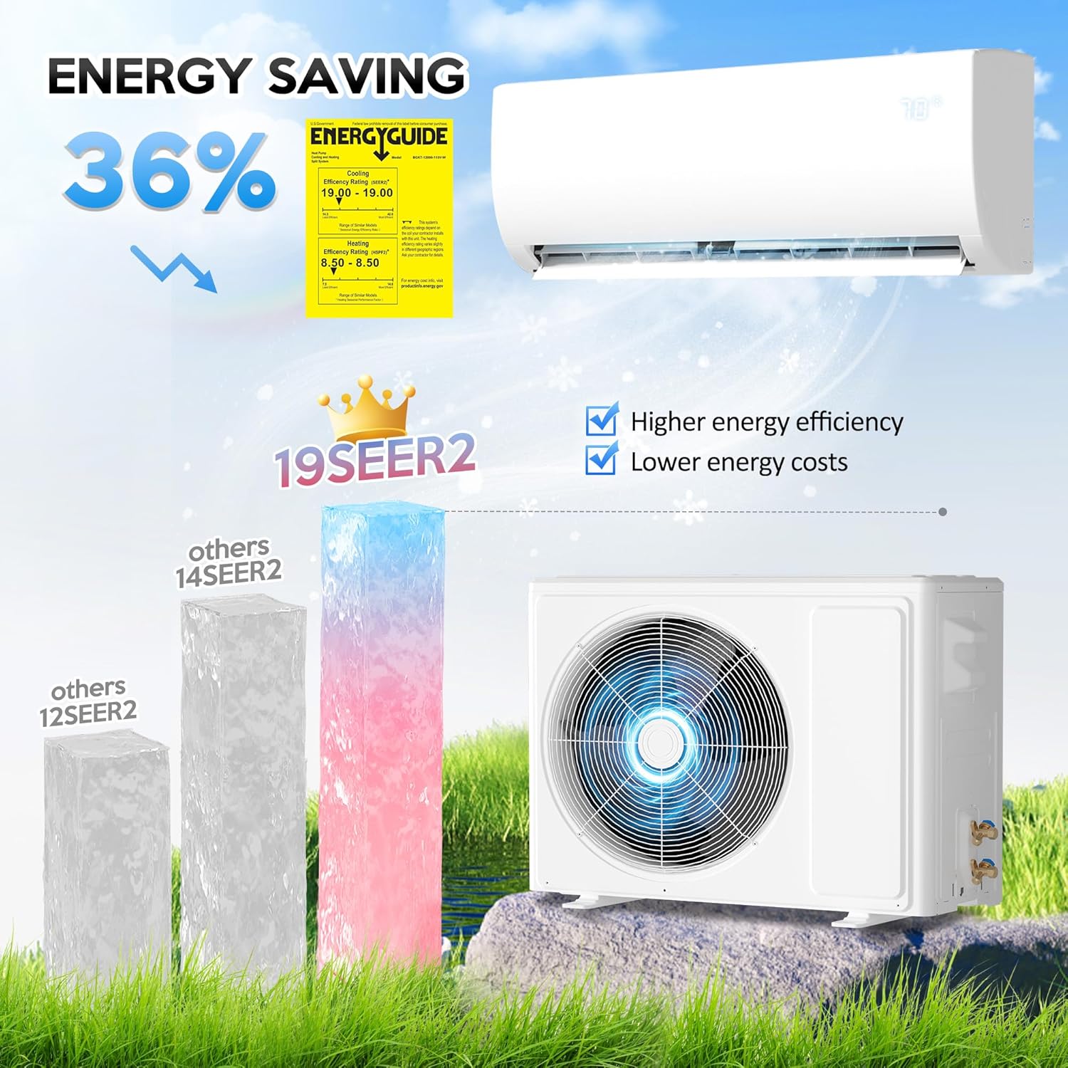 9000 BTU Mini Split Air Conditioner ＆ Heat Pump - 110V/120V Wall Mount Ductless Inverter AC/Heating System - 19 SEER2, Ultra Quiet