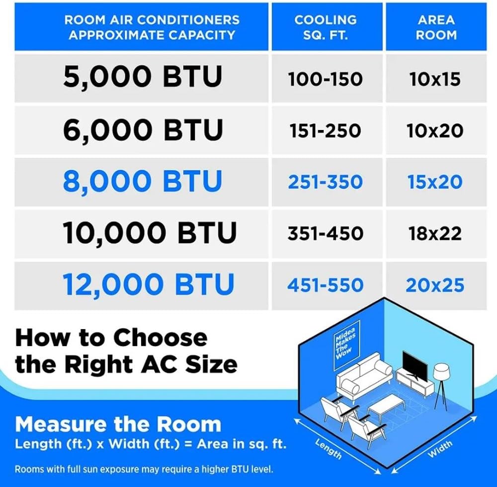 Midea 6,000 BTU DOE Smart Portable Air Conditioner, for spaces up to 250 sq. ft., 870 watts, 3-in-1 comfort: Air Conditioning, Fan, and Dehumidifier, Built-in Wheels - MAP06S1JWT-B