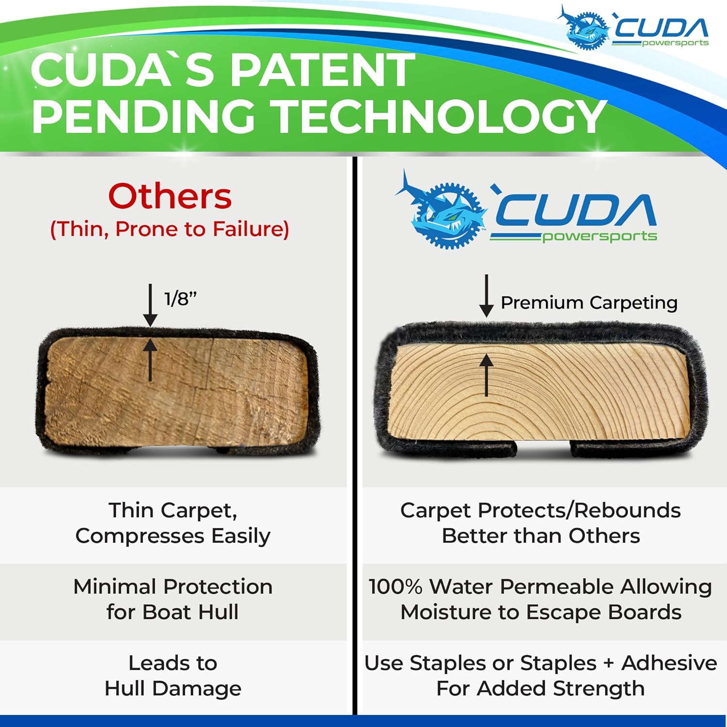 Cuda Boat Trailer Bunk Carpet 9 Inch Wide x 40ft-Premium Pontoon Trailer Bunk Carpet Marine Grade Parts Accessories Gray Grey Charcoal Lift Runners Covers Waterproof