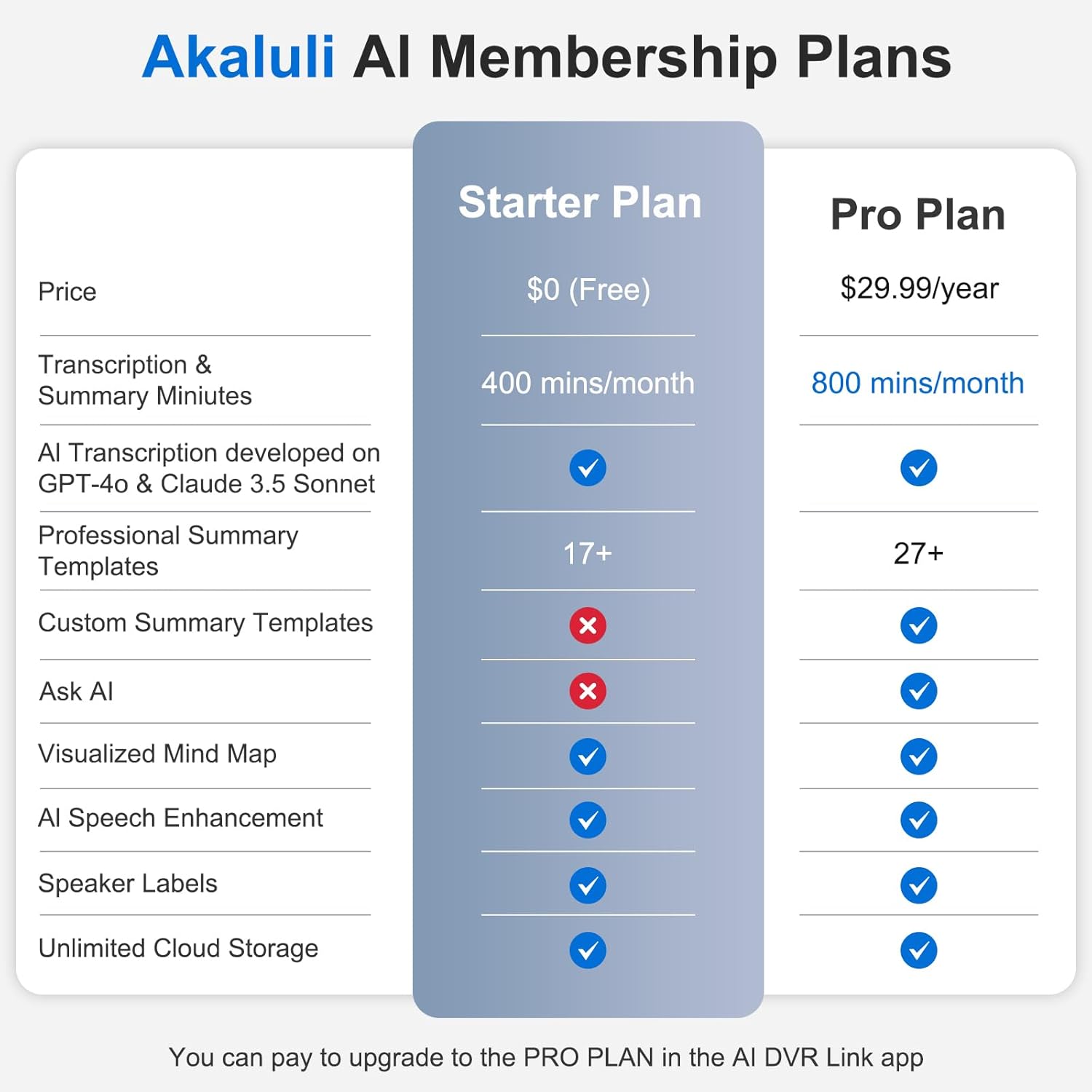 AI Voice Recorder with Transcribe Summarize: Note Voice Recorder with APP Control, 30H Continuous Recording, 64GB Memory Support 100+ Languages, AI Recorder for Calls, Lectures, Meetings