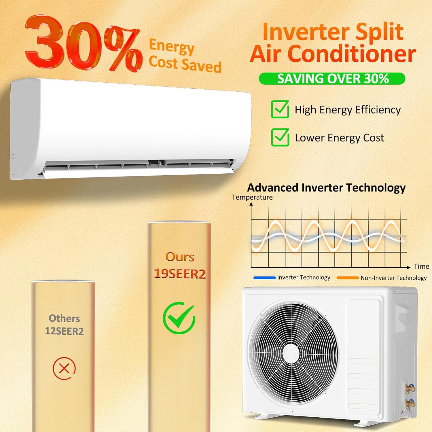 9000 BTU Mini Split Air Conditioner & Heater, 115V Ductless Inverter AC System with Heat Pump, Quiet 25dB Operation, Auto Clean, Defrost, Energy Efficient for Home & Office