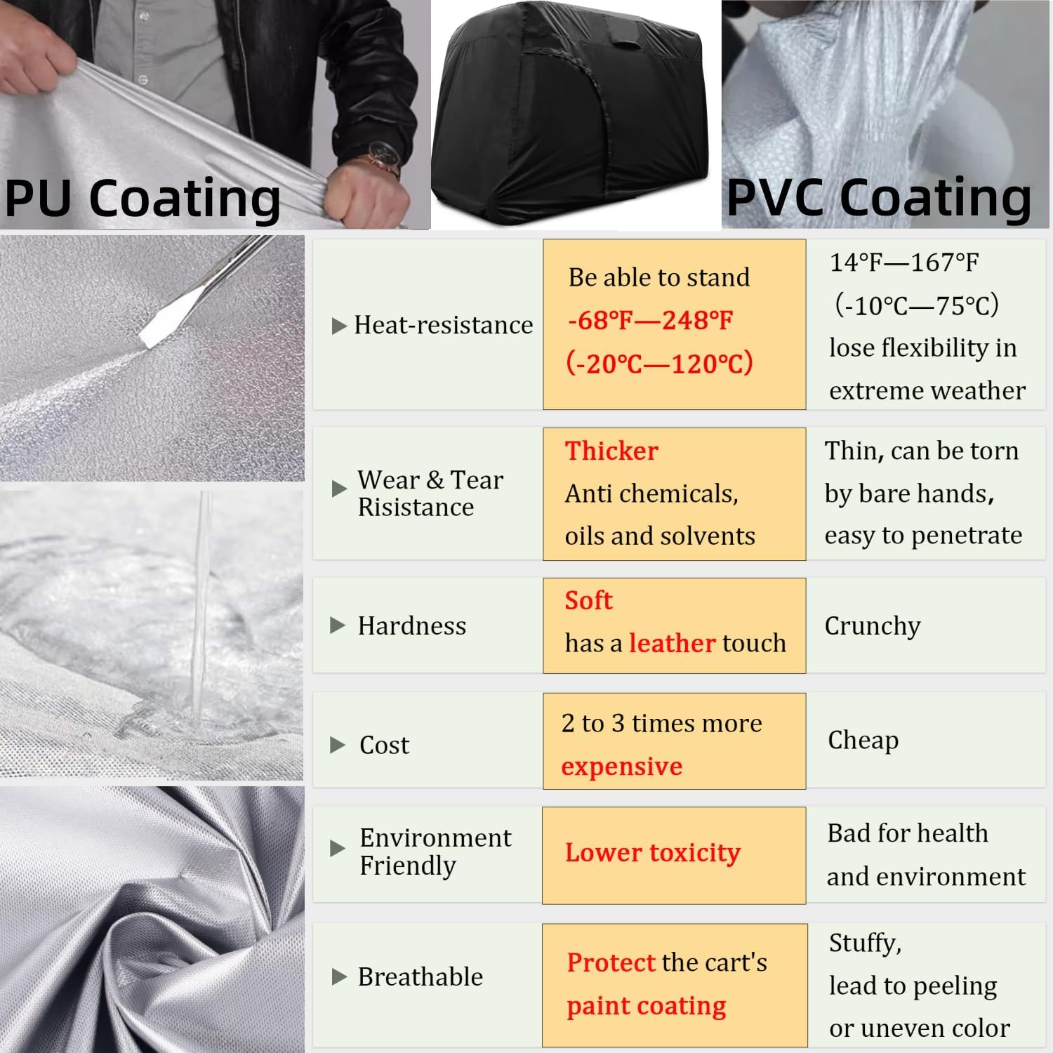 Golf Cart Cover 6/8 Passenger, Golf Cart Rain Covers, Heavy-Duty All Weather Protection Cover for EZ GO Golf Cart Accessories, Outdoor Seat Covers Evolution Golf Carts(156