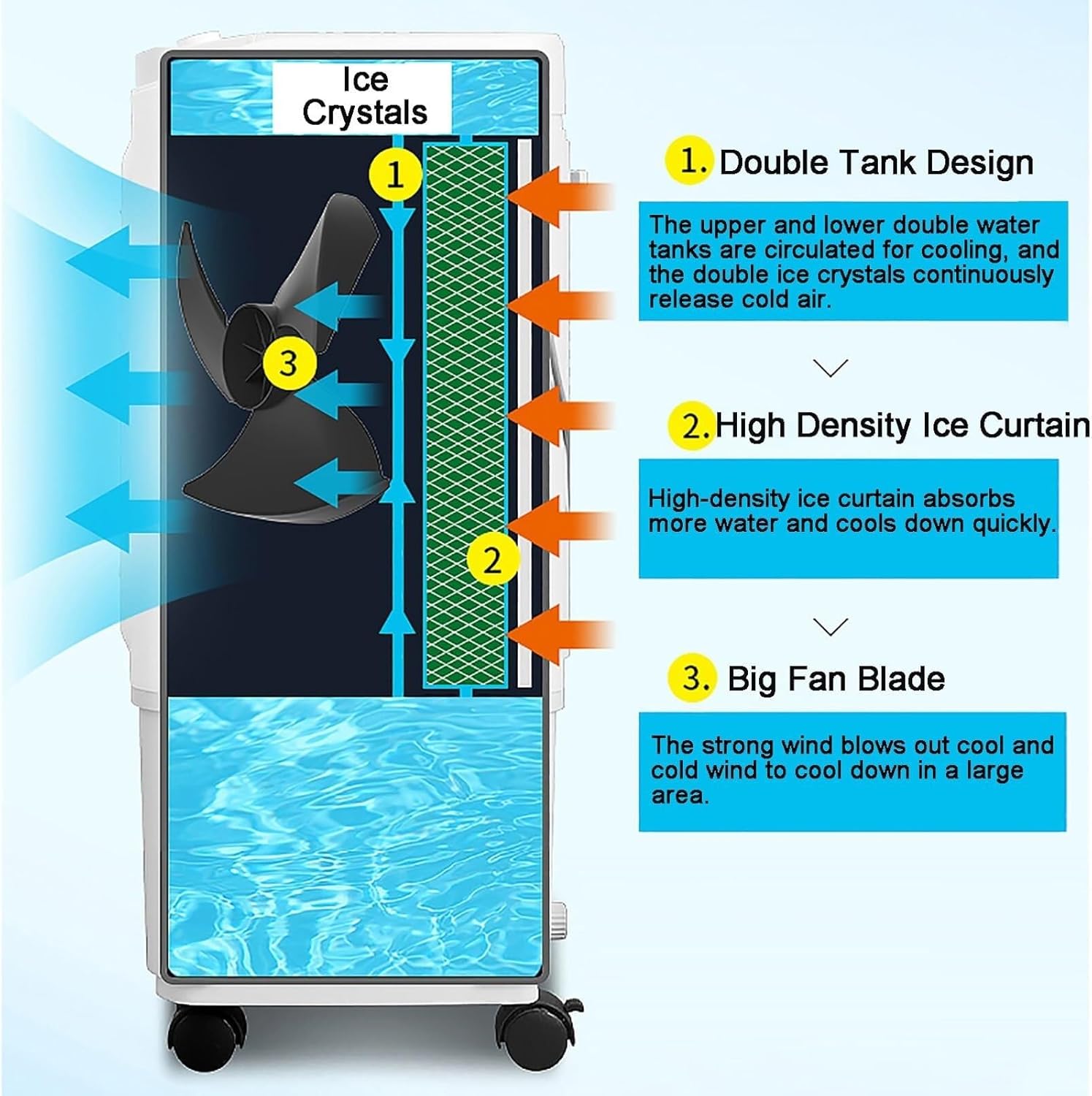 3 In 1 Evaporative Air Cooler & Humidifier & Fan, 3 Wind Speeds, 35L Water Tank, Portable Air Conditioner Fan with 4 Ice Boxes for Home Office Dorm