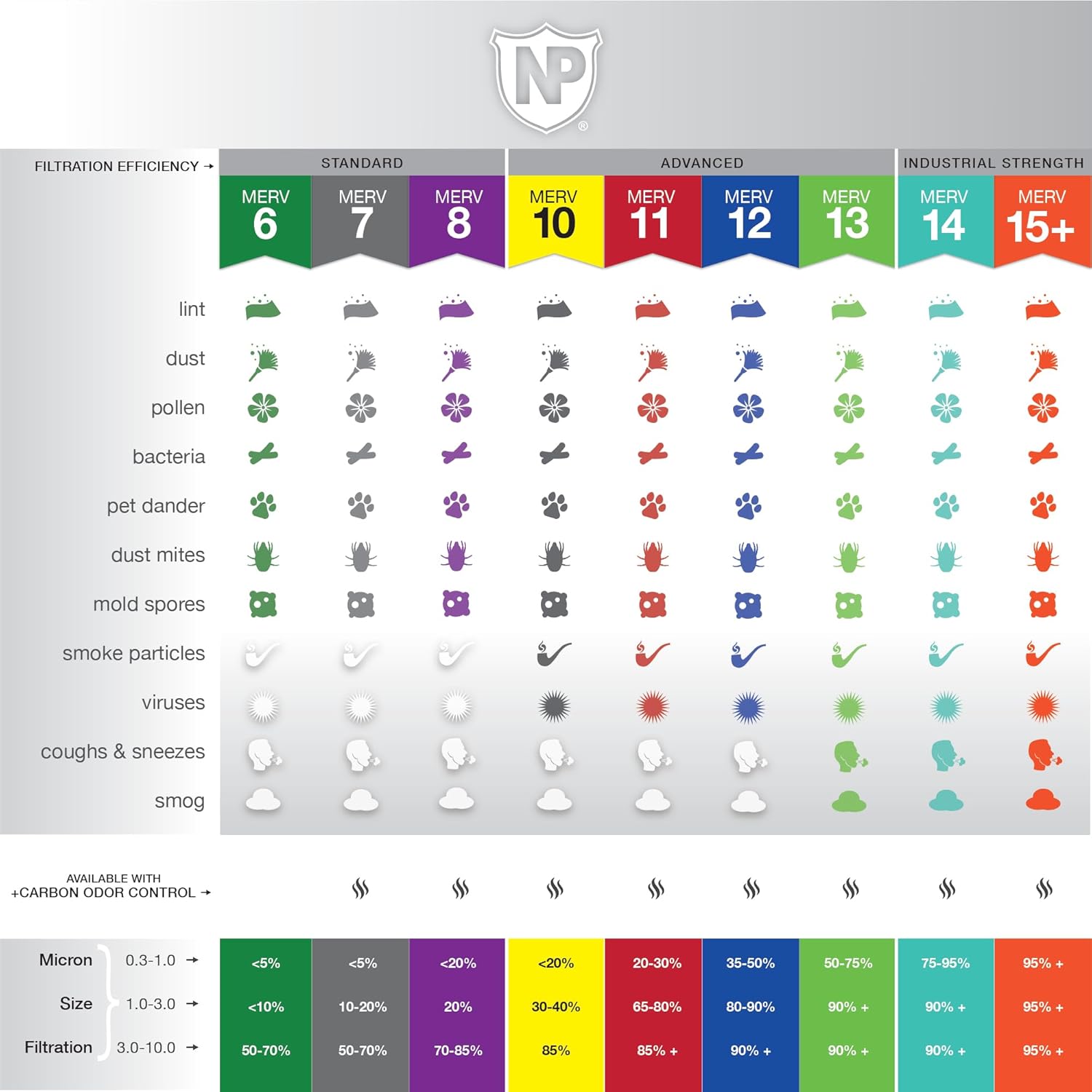 Nordic Pure 12x12x1 (Actual Size: 11 3/4 x 11 3/4 x 3/4) Tru Mini Pleat MERV 13 AC Furnace Air Filters – 2.5X More Media for Longer-Lasting, High-Efficiency Filtration - 12 Pack