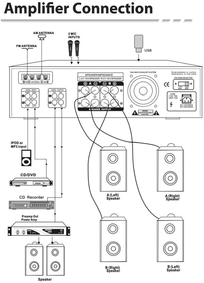 Pyle 300W 4-Channel Home Audio Power Amplifier - Stereo Receiver with USB/ RCA/ AUX/ 2 Mic Inputs w/ Echo/ LED/ EQ/ Digital Display/ Remote - For PA - iPhone - Karaoke - Home Entertainment - PT390AU