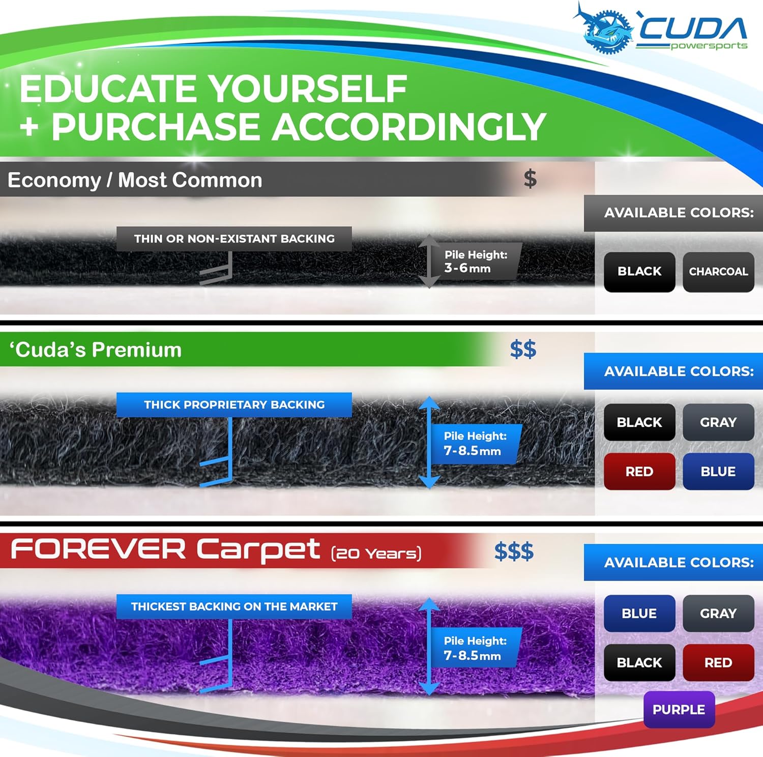 Cuda Boat Trailer Bunk Carpet 9 Inch Wide x 40ft-Premium Pontoon Trailer Bunk Carpet Marine Grade Parts Accessories Gray Grey Charcoal Lift Runners Covers Waterproof