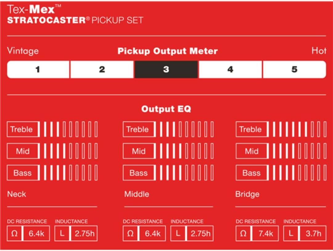 Fender Tex-Mex Strat Pickups