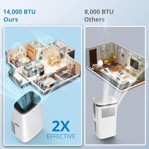 Portable Air Conditioners 14,000 Btu, 3 In 1 Portable Cooling AC with Dehumidifier, Fan Modes, Stand Up AC Unit with 46dB Low Noise & 24H Timer, Sleep Mode for Bedroom, Rooms Up to 650 Sq.Ft