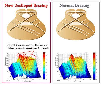Yamaha FG820AB Acoustic Guitar FG SERIES Autumn Burst