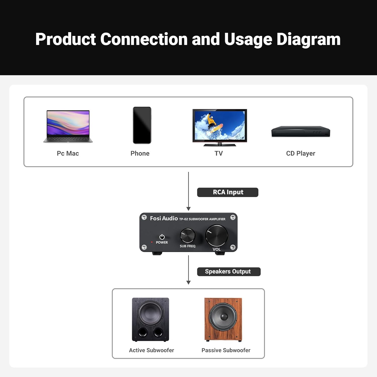 Fosi Audio TP-02 Subwoofer Amplifier Home Audio, Mini Bass Amp Mono Subwoofer Amp, with TDA7498E Chip 220W Volume and Frequency Control, for Powered Passive Subwoofers Bass Shakers