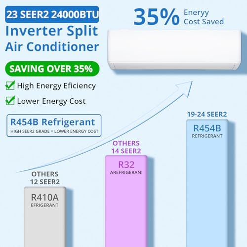 24,000 BTU Ductless Mini Split Heat Pump System, 23 SEER2 208V/230V Wifi Enabled Ductless AC Cool Up to 1500 Sq. Ft, Inverter, Compatible with Alexa, Complete Installation Kit, R45 Series