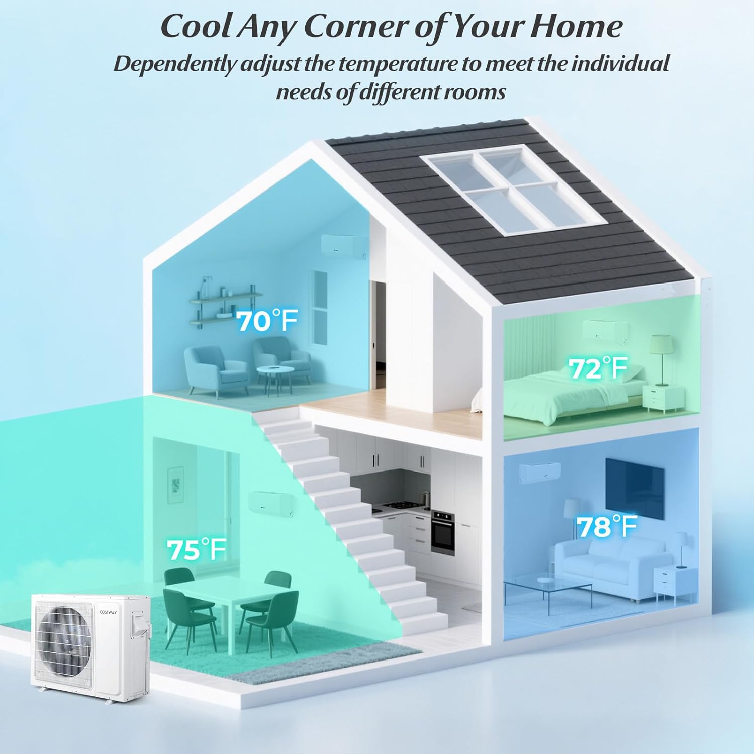 COSTWAY 18k Dual 2 Zone Mini Split Air Conditioner, 22 SEER2 7000 BTU+ 9000 BTU, 208-230V, Wifi Enabled Multi Zones Mini Split AC Heat Pump Full Set, Ductless Energy Star