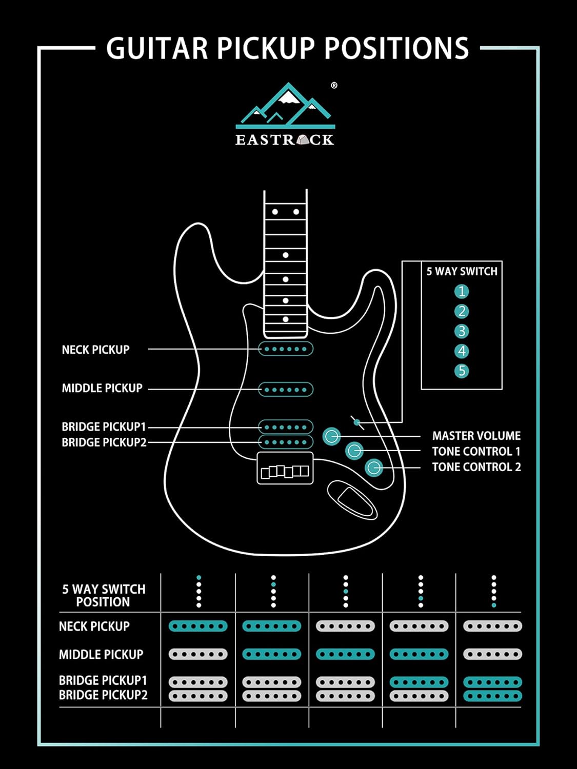EASTROCK 39 inch Full-Size Electric Guitar Kit for Beginner Starte Bag, Capo, Shoulder Strap, String, Cable, Picks. (39