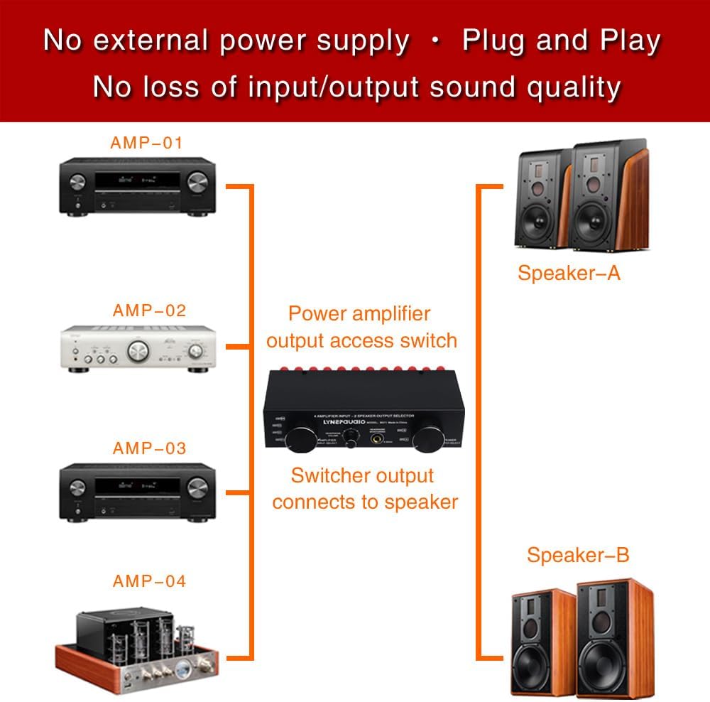Amplifier Speaker Selector Switch Switcher 4 Input 2 Output or 2 in 4 Out Power Amplifier Speaker Selector Switcher 300W Per Channel Speaker Switch Dispenser