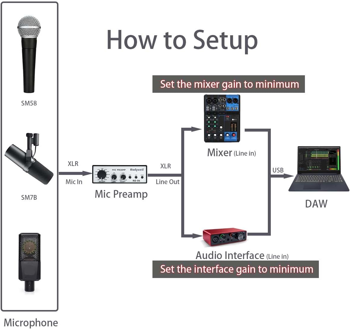 RO-04 Pro Mic Preamp 0~72db Adjustable Gain Boost with Hi-Z, 48V, HPF, Phase for Dynamic Condenser Ribbon Microphone, Guitar, Bass Recording and Podcasting