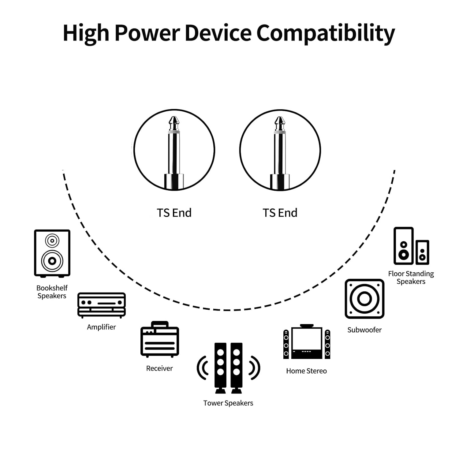 2-Pack 100ft 1/4 Inch TS Cable, Professional Quarter Inch TS Stereo Interconnect Cable