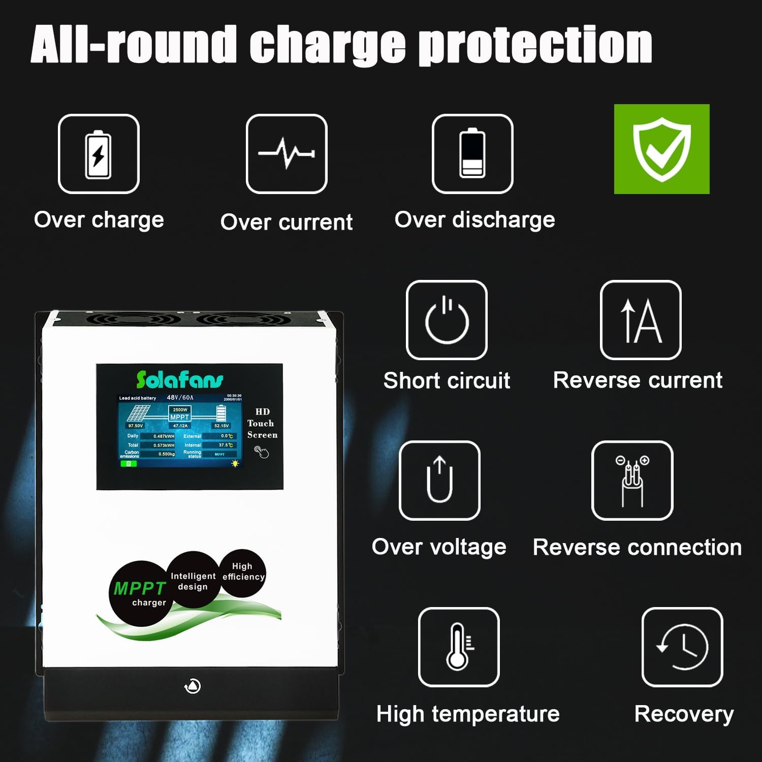 48V 90A MPPT Controller 4.3