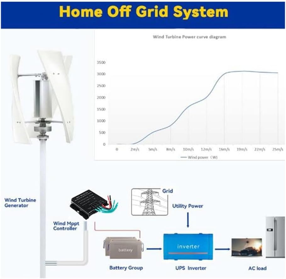 6000W Home Power Wind Turbine Generator 3 Blades Wind Power Kit for 12V/24V/48V Appliance Electric Generator Camping and Wind Turbine Systems (White)
