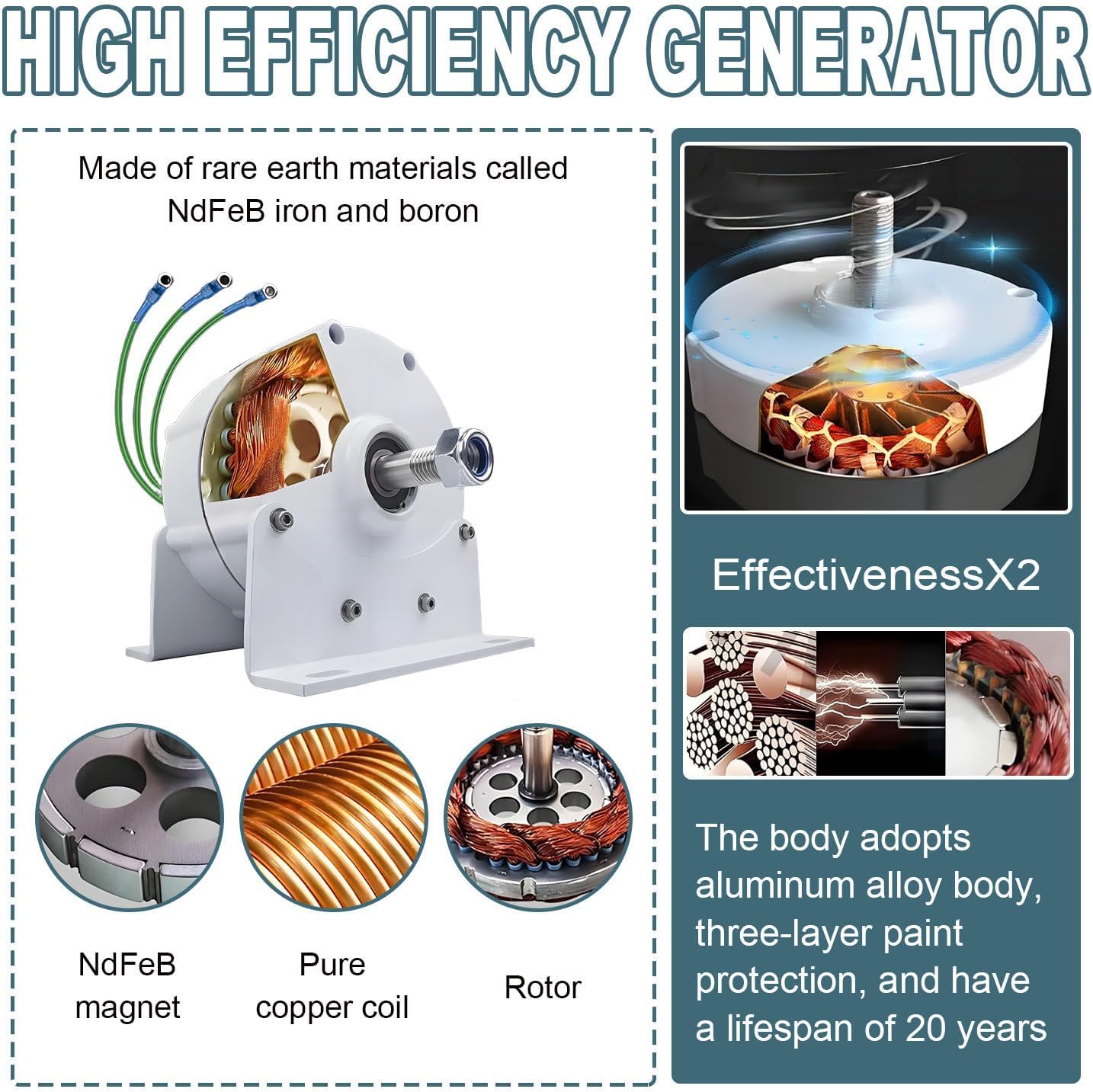 3 Phase Permanent Magnet Alternator,Permanent Magnet Generator,Suitable for Solar Street Lights for Wind Power Generation, Home Monitoring Power Supply 24V