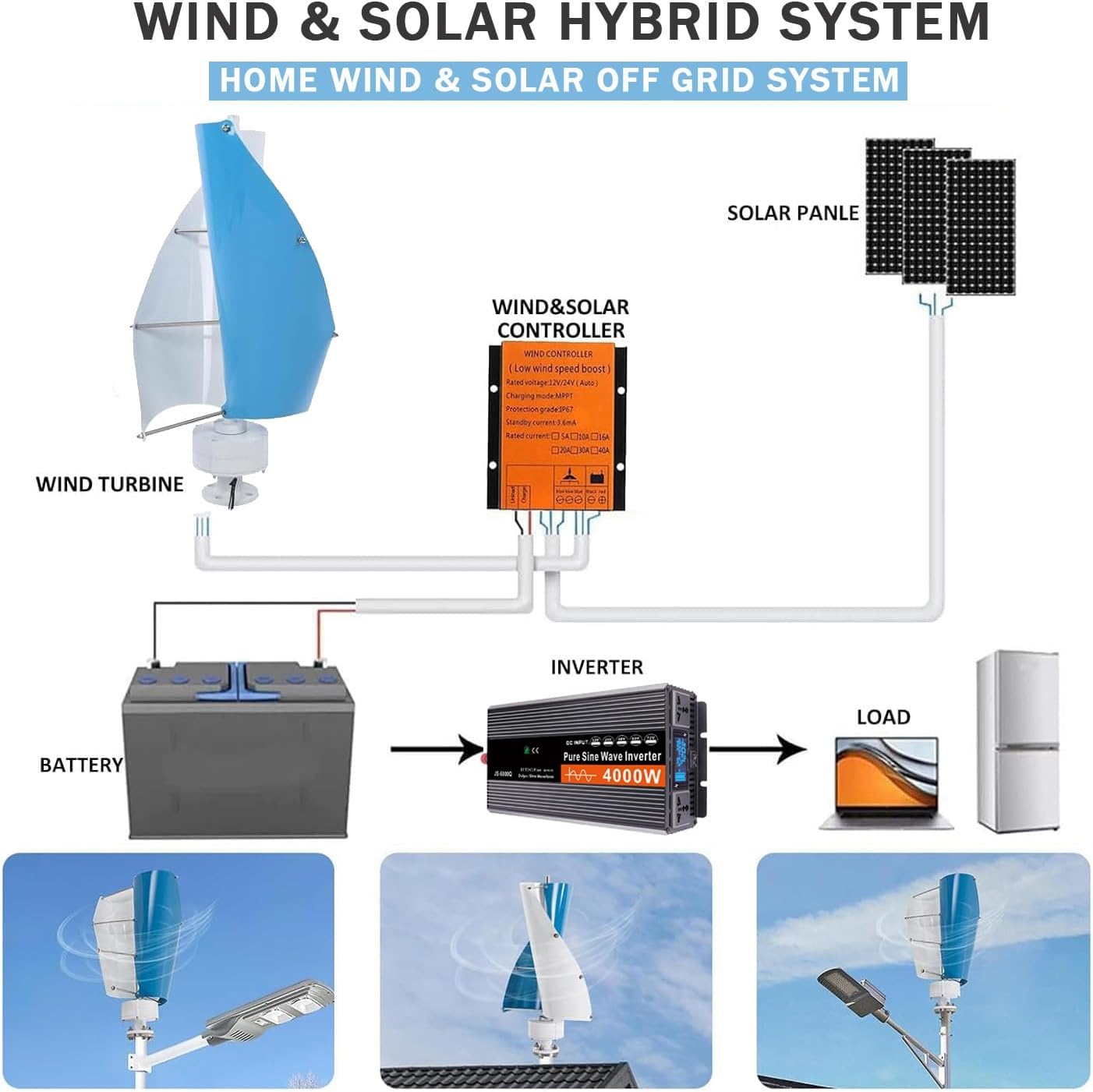 18000W Magnetic Levitation Vertical Axis Wind Turbine, Home Windmill Kit with Hybrid System Controller, Permanent Magnet Generator for Residential, Commercial & Industrial Energy Solutions