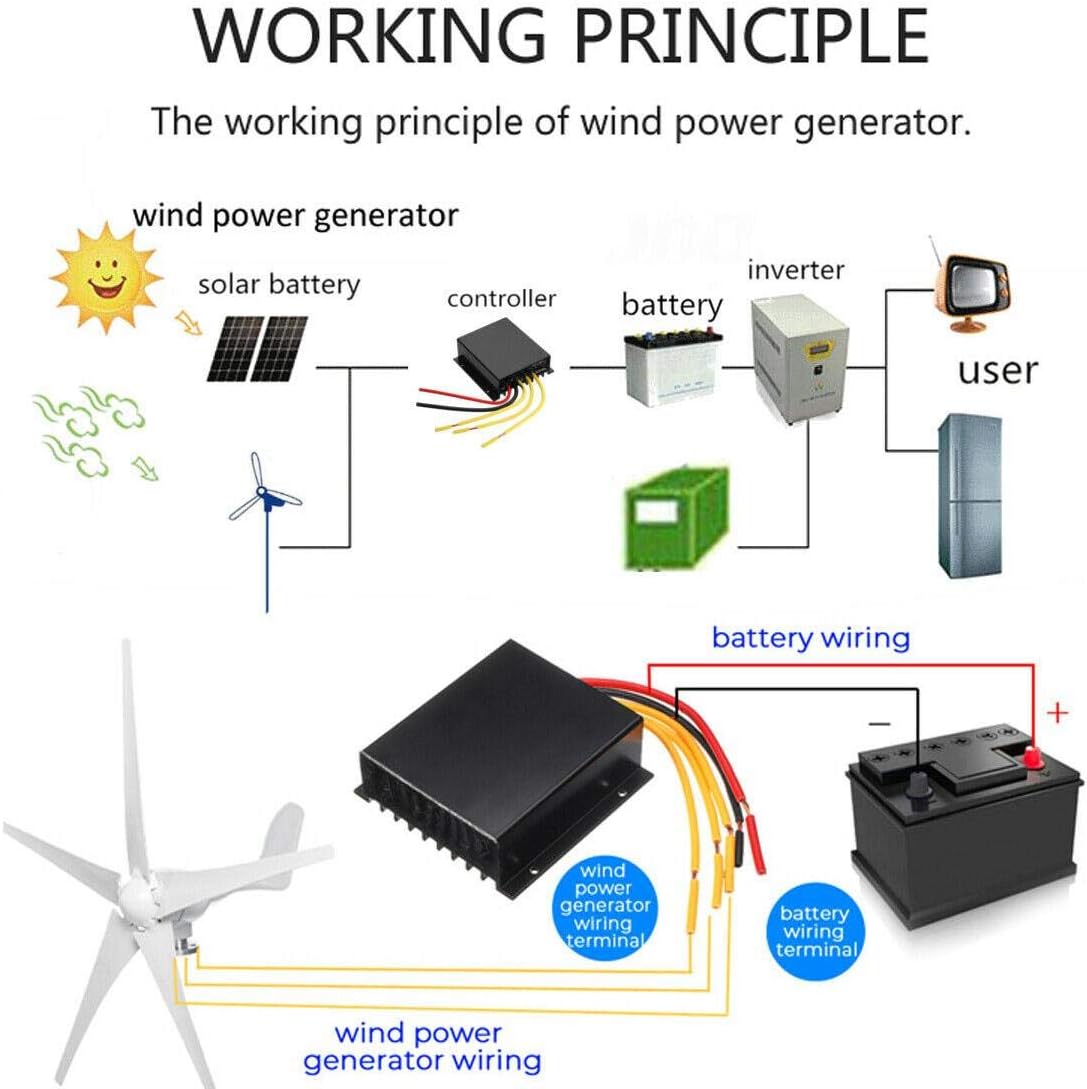 5 Blades Horizontal Wind Generator S3 Wind Turbines Generator Windmill Energy Turbins Charge with Controller for Home Camp 4200W,24v