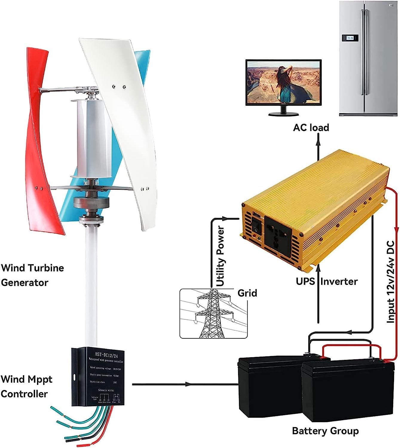 CAJUCA 8000W Low Noise Vertical Axis Wind Turbine Generator, Free Energy Magnetic Levitation Wind Generator 3 Blade Power Generation Windmill