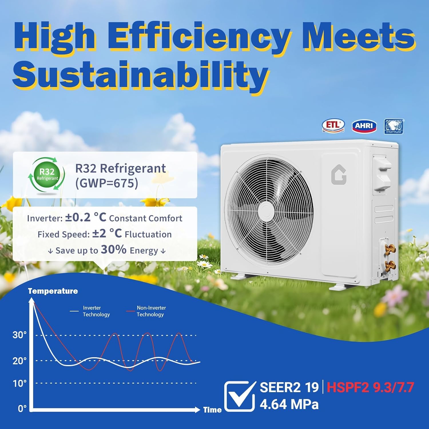 Garvee 18000 BTU Mini Split Air Conditioner Heat Pump System, 19 SEER2 Inverter Mini Split AC/Heating System, Ductless Wall Mount AC Cool Up to 1250 Sq. Ft, 230V