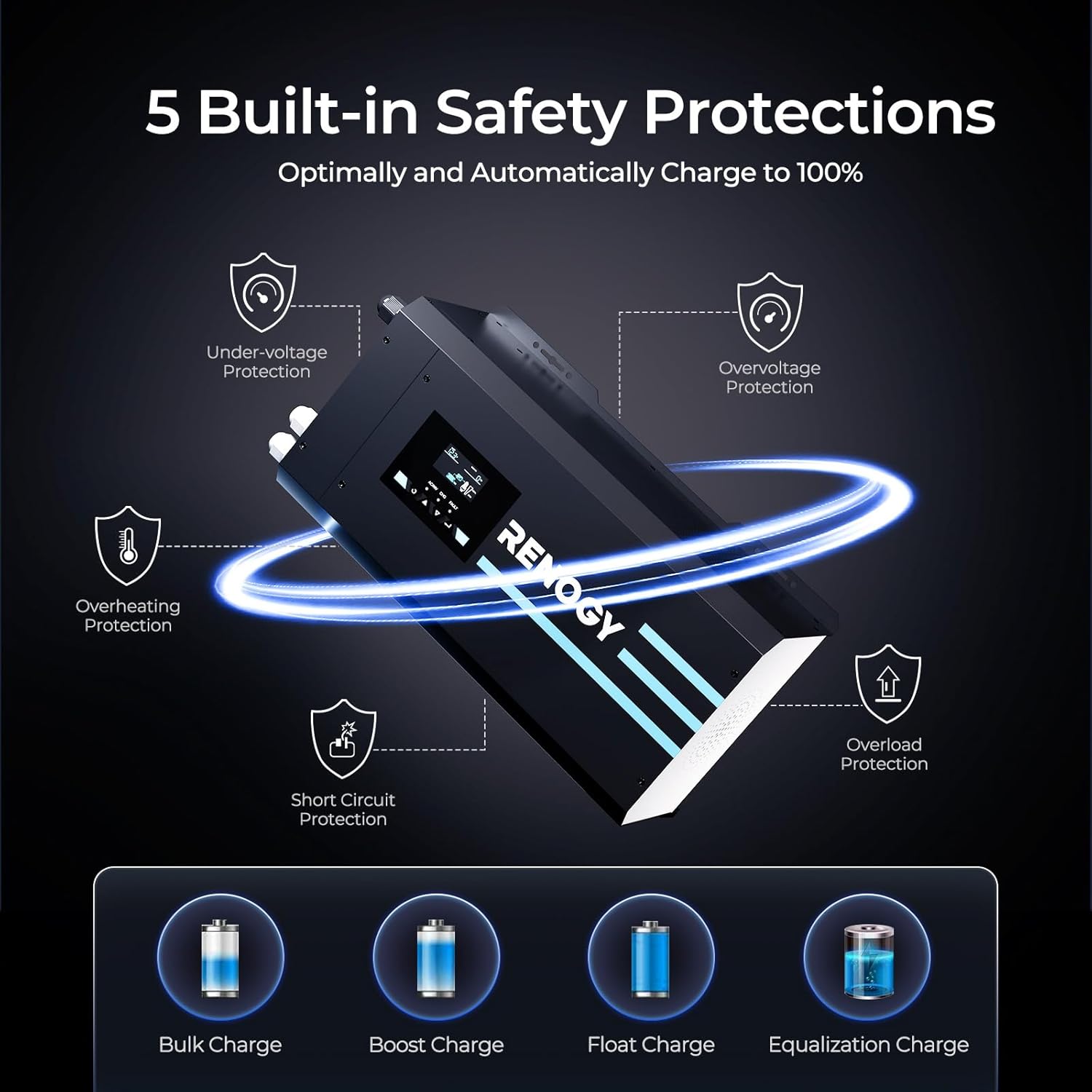 Renogy 2000w Pure Sine Wave Inverter Charger 12V DC to 120V AC Surge 6000w Off-Grid Solar Inverter Charger for RV Boat Home w/LCD Display, Auto Transfer Switch, Compatible with Lithium Battery