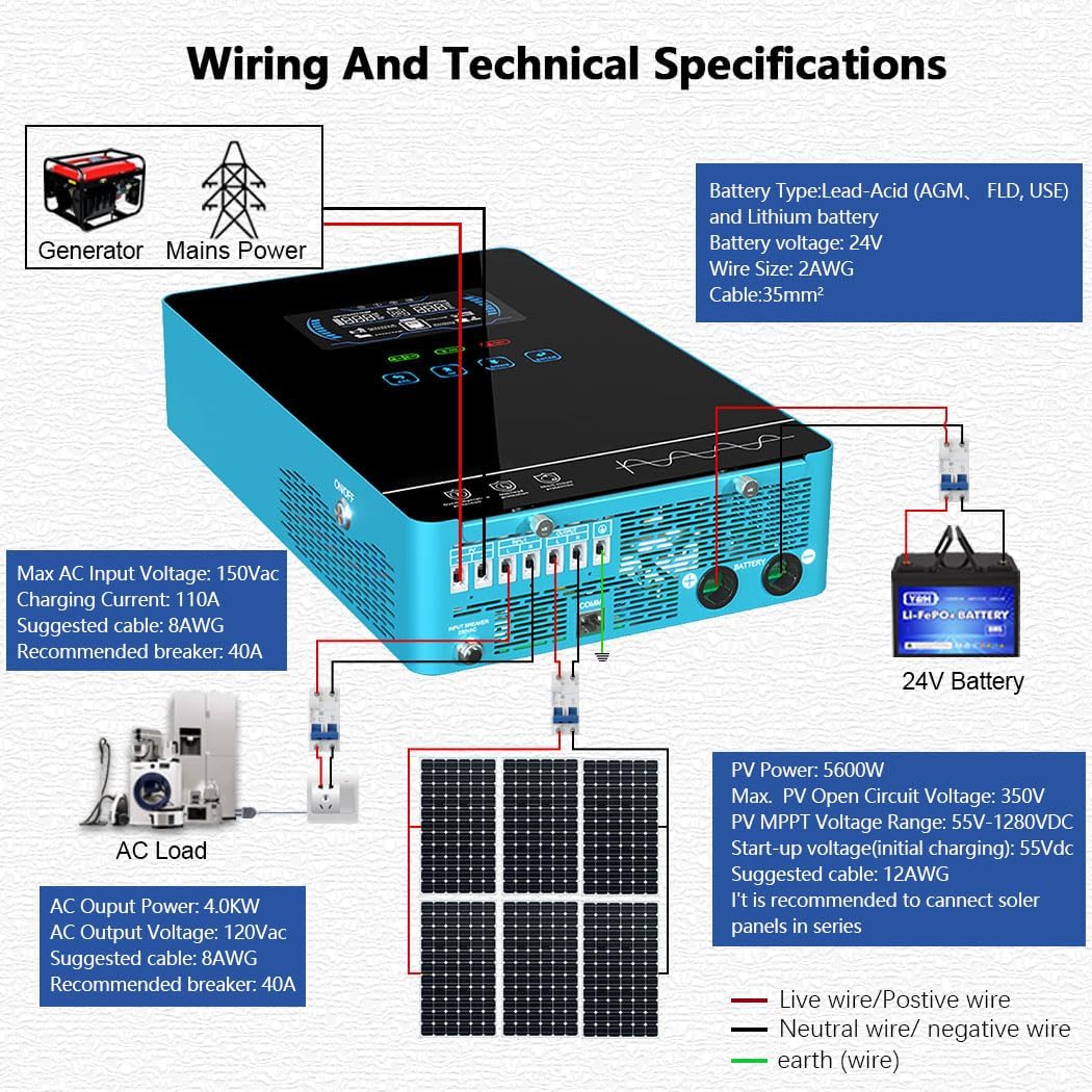 Y&H 4000W Solar Hybrid Inverter DC24V 120VAC Pure Sine Wave Output Battery-Free Starting, Built-in 140A MPPT Charger, 6.25