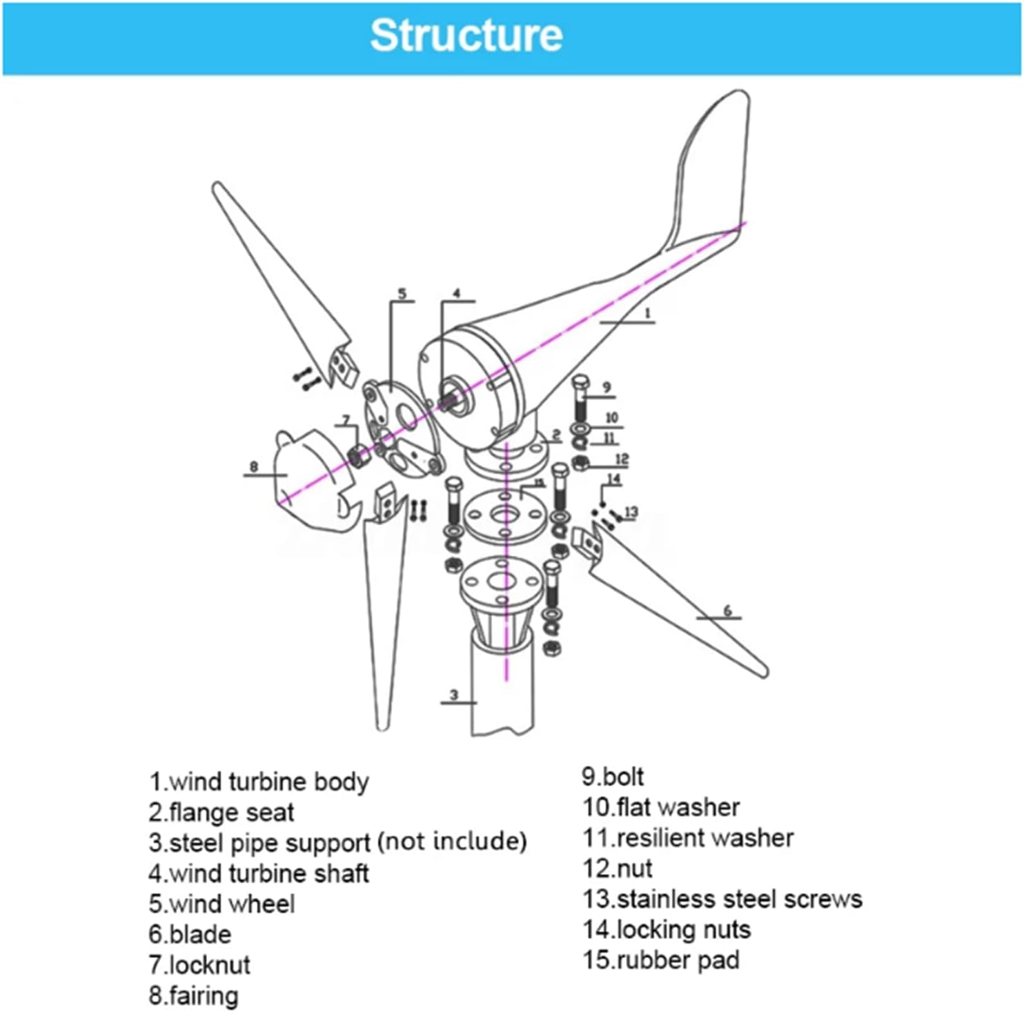 100W-1200W 6 Blades Horizontal Wind Turbine Generator,with Charger Controller 12V 24V 48V Horizontal Wind Turbine Suitable for Emergency Power Generation