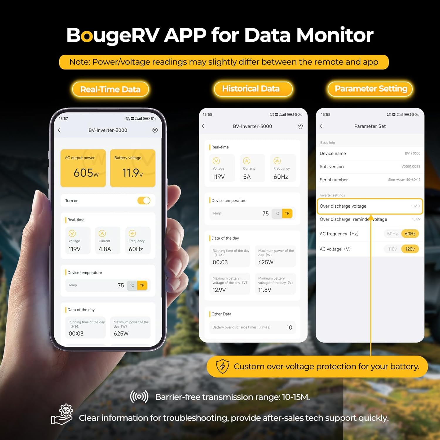 BougeRV 3000W Pure Sine Wave Inverter, Convert 12V DC to 120V/110V AC, Fully 3000W Output, Built-in BT for BougeRV APP, Wired Remote Controller, Off-Grid Solar System, RV, Home Backup Power