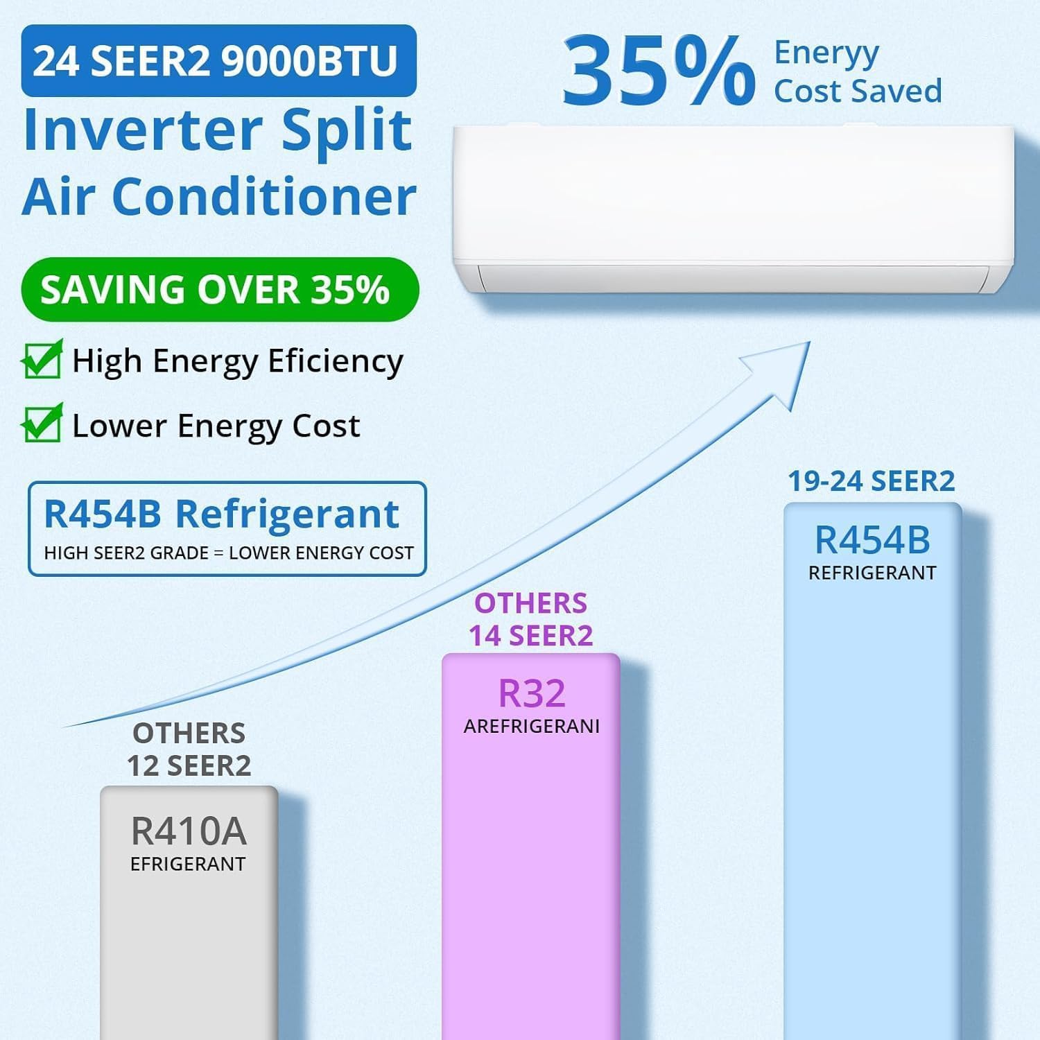 9,000 BTU Mini Split AC/Heating System with WiFi Enabled & Alexa Control, 24 SEER2 115V Energy Efficient Ductless Inverter System, Cools Up to 450 Sq.Ft, New Refrigerant R454B