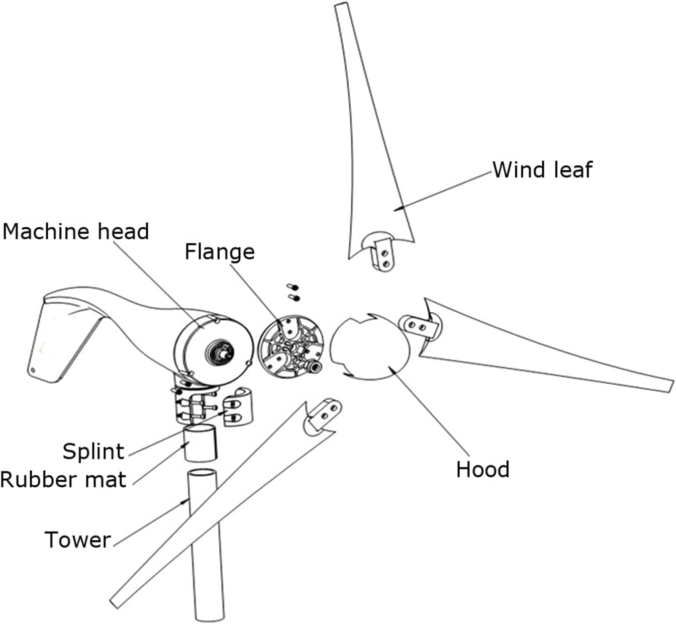 LiuSj JUnSt 3000W Horizontal Wind Generator, 5 Blades Wind Turbines with Charge Controller Suitable for Home Gardens, Boats, Outdoors,12v