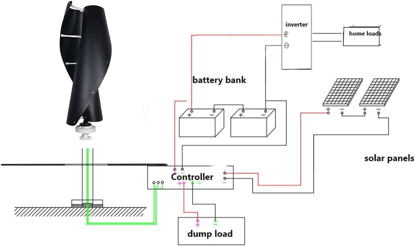 LiuSj JUnSt Spiral Wind Turbine, 8000W 12V 24V 48V Vertical Wind Turbine Household Small Wind Turbine with MPPT Controller 2 Blades for Home Yacht Farm(Black)