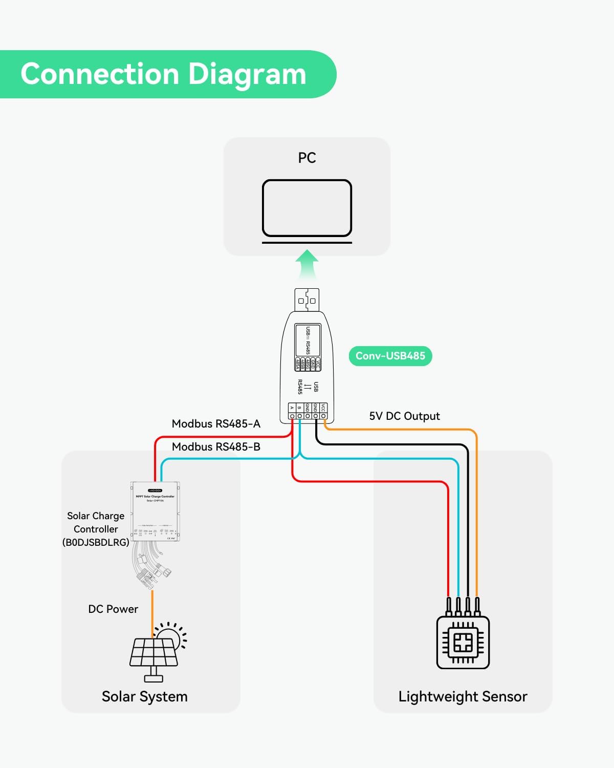 MPPT 12V/24V 10A Solar Charge Controller with Industrial USB to RS485 Converter