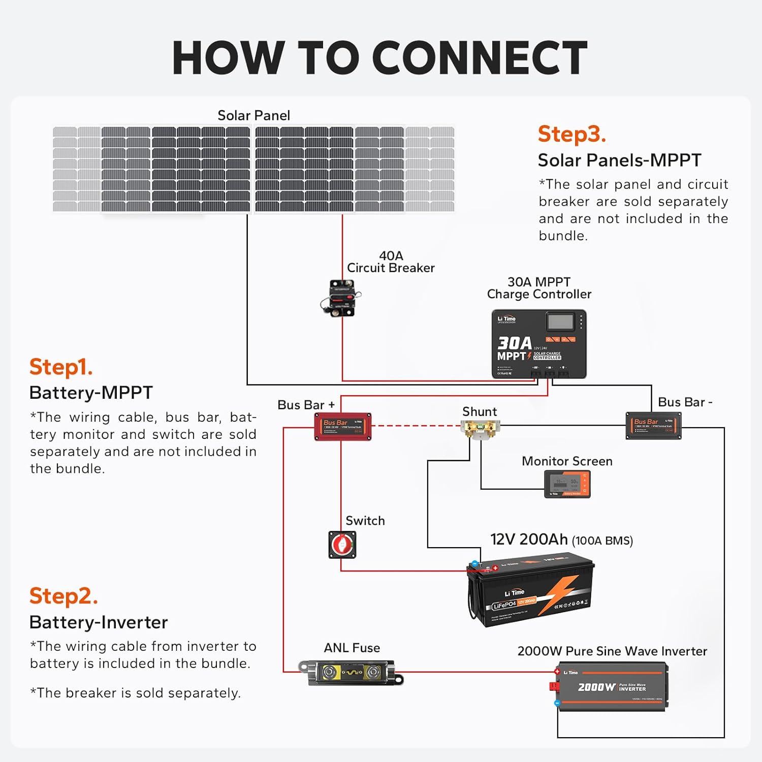 LiTime 30 Amp MPPT 12V/24V/Auto DC Input Solar Charge Controller Build-in Bluetooth Module with 500A Battery Monitor with Shunt