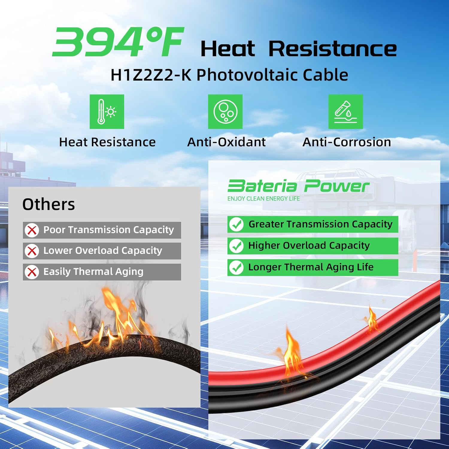 Bateria Power 50 Feet 10AWG Solar Panel Extension Cable 6mm² with Female & Male Connectors, 10 Gauge Twin Wire Conductor Parallel Solar Wire Adapter for RV, Photovoltaic Systems