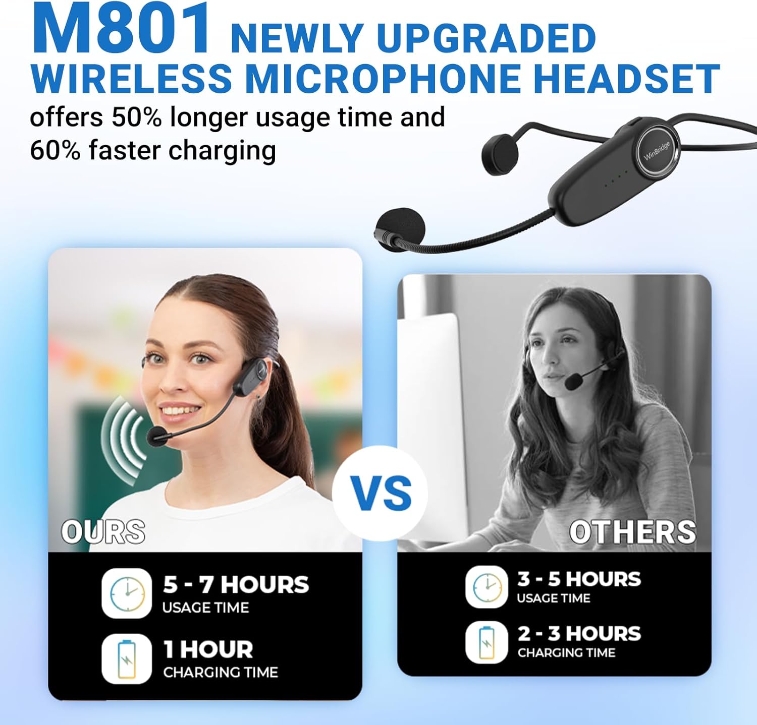 Voice Amplifier Wireless Microphone, 20W Portable PA System with Bluetooth & Headset Mic, Waterproof Portable Microphone and Speaker, Megaphone for Teachers, Classroom, Outdoor Events - M801