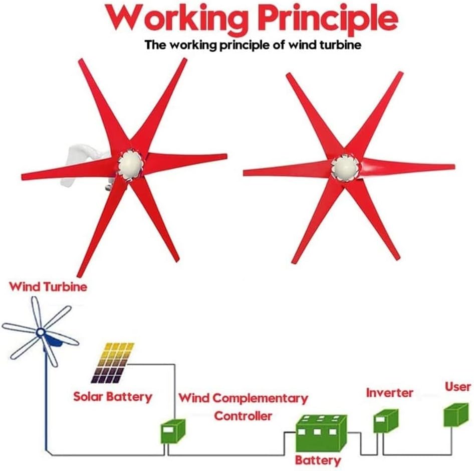 24V Wind Turbine Generator Kit 6 Blades Wind Turbines Motor with Charge Controller Power Generation Windmill for Home (Not Included Mast)