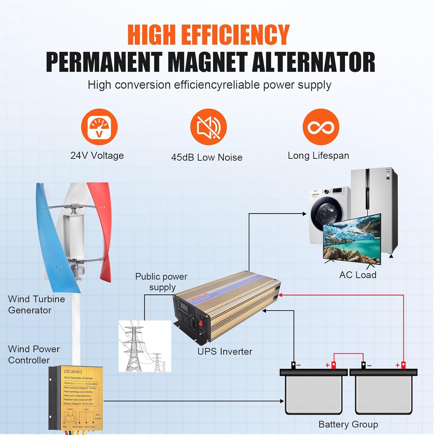 Vertical Axis Wind Turbine | 3 Leaves Wind Powered Generator 3000W - Quiet AC Permanent Magnet Generator, Windmill Household for Street Lighting