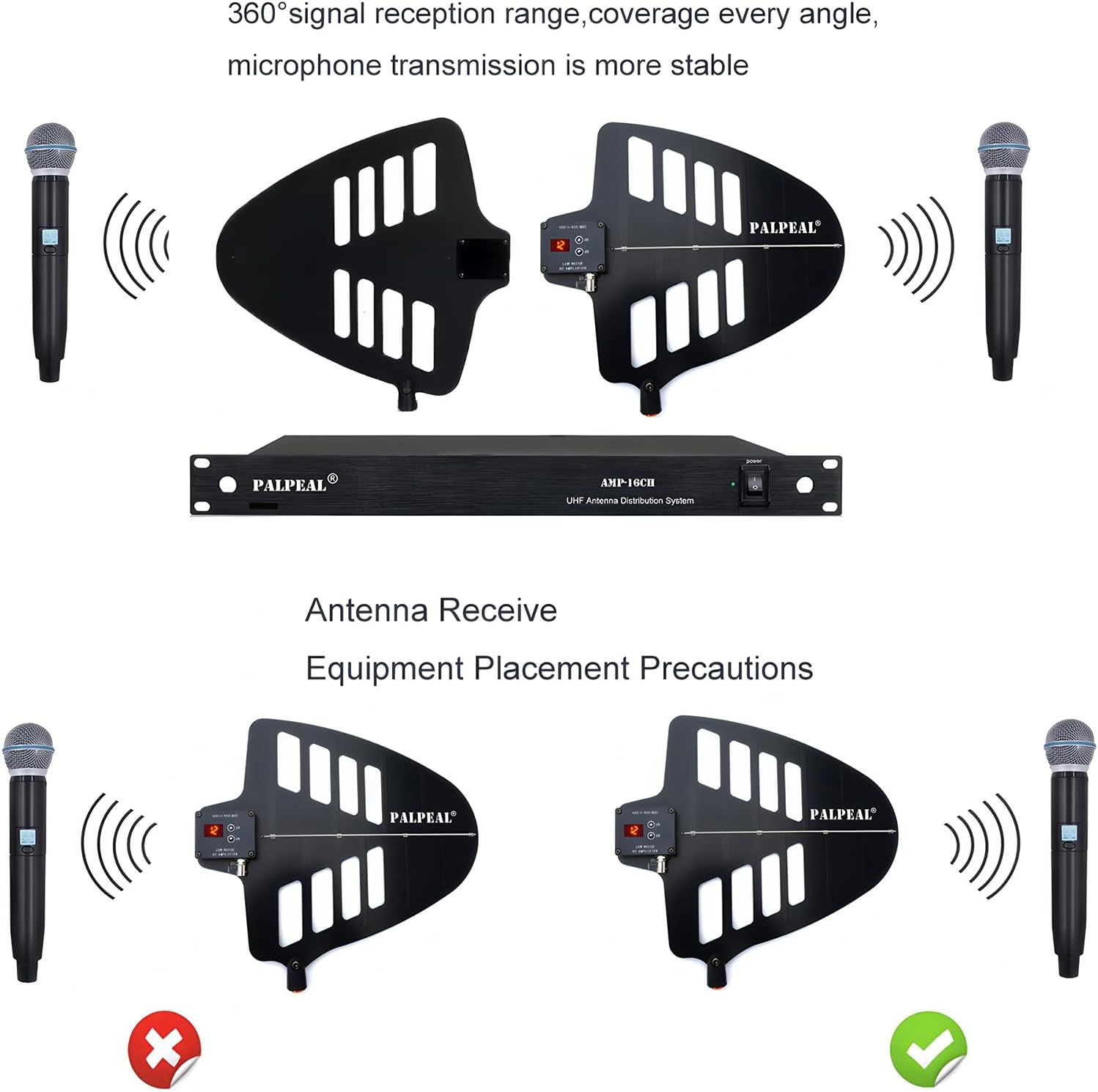 AMP-16CH 16 Channels Wireless Antenna Distribution System,14 Outputs + 2 Cascade Ports,UHF Active Directional Antenna,2200 FT,Wireless Microphone Signal Amplifier