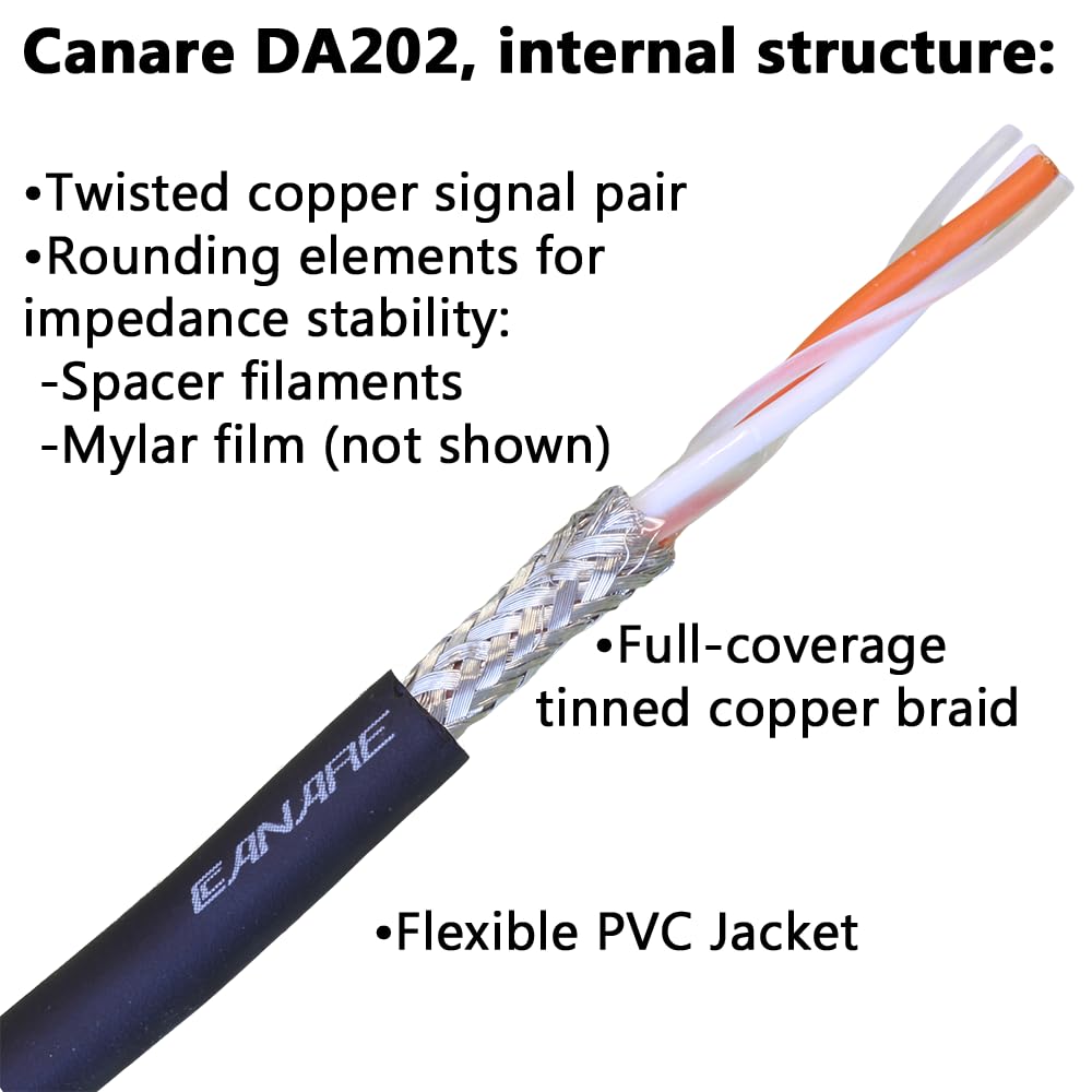 BJC XLR Cables, Canare DA202 with Neutrik BXX-Series XLRs, Suitable for Analog or AES/EBU Digital (Stereo Pair, Black, 35 Foot)