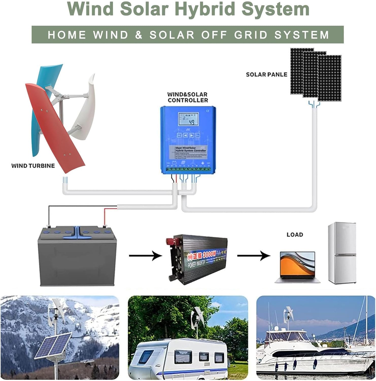 Wind Turbine Generator, Vertical Axis Wind Turbine, 3000W 12V 24V Vertical Wind Generator Magnetic Levitation Windmill Energy Generator,Multicolor 24V