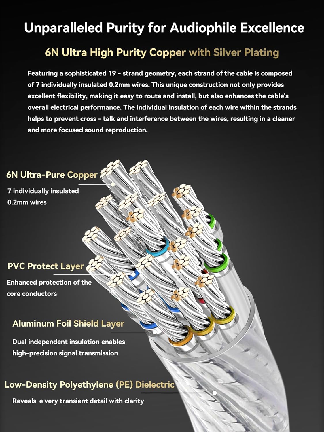 Audiophile Speaker Cable with 4mm Banana Plugs - Silver-Plated Copper Conductors & Dual Shielding for Home Theater, Amplifier, Bookshelf Speakers (6.56ft/2m)
