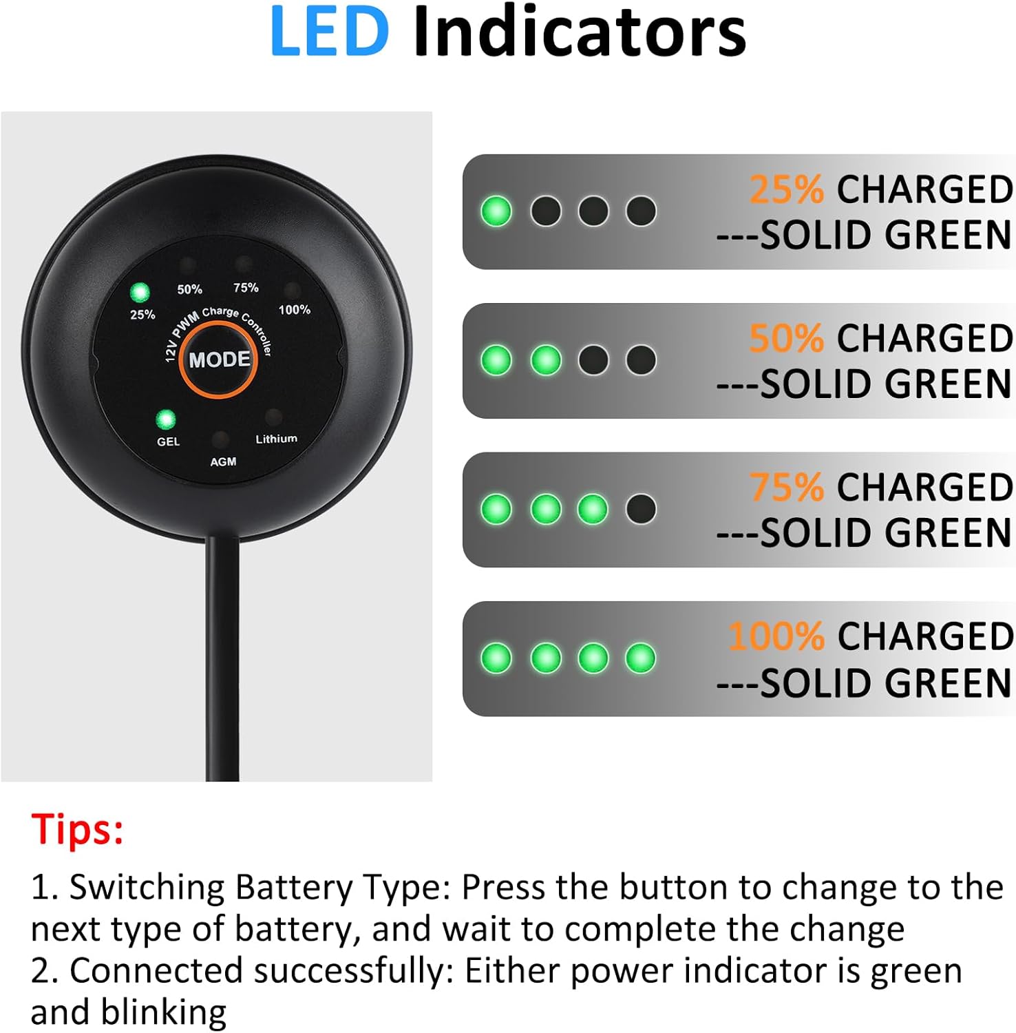 50 Watt Solar Panel Kit 12 Volt Monocrystalline Solar Panel PV Module Power Charger with SAE Connection Cable for RV Marine Rooftop Farm and Other Off-Grid Applications