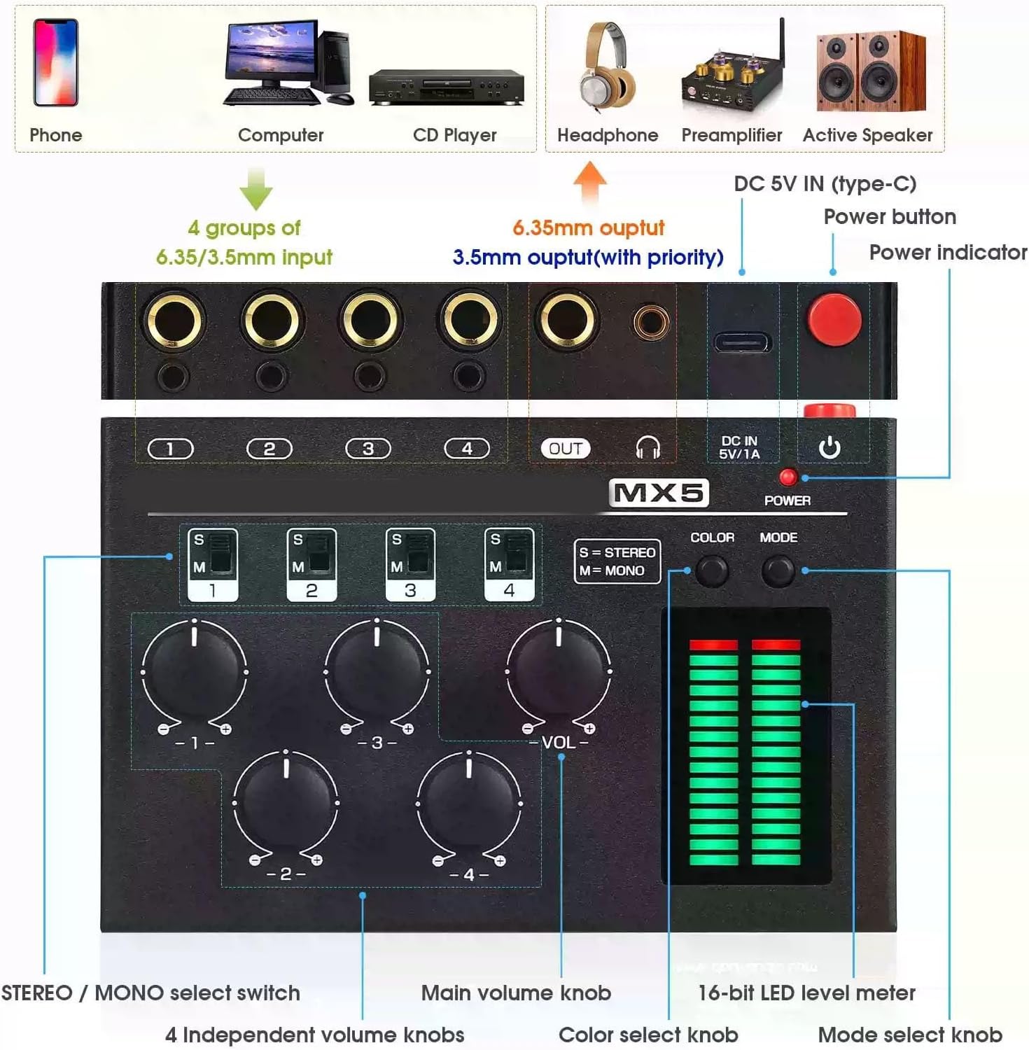 LiebeWH 4 Channel Audio Mixer Mini Sound Mixer with LED Level Display Stereo Mono Low Noise for PC CD Player Headphone Speaker Preamplifier