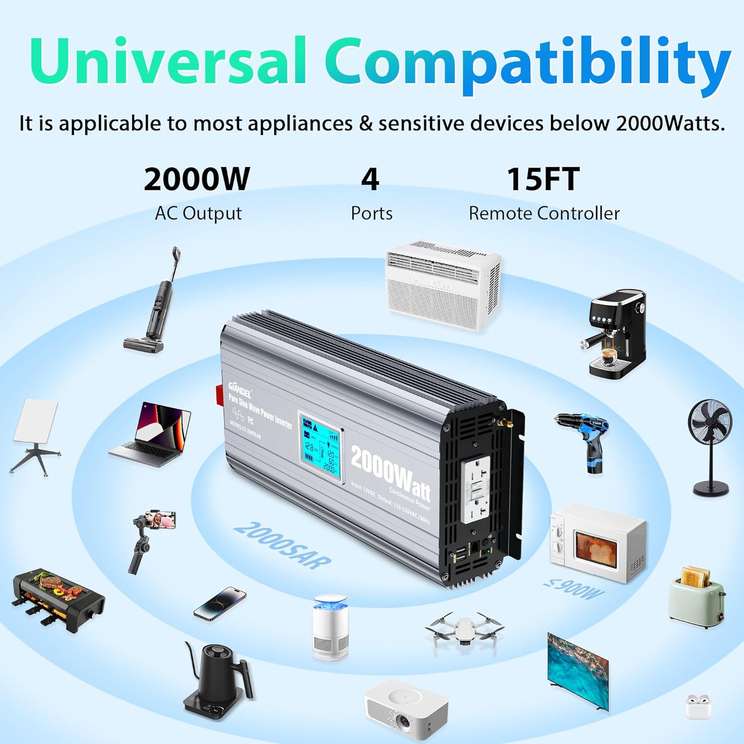 2000 Watt Inverter Pure Sine Wave with UL Listed GFCI Outlets Power Inverter 12V DC to 120V AC FCC Approved Remote with Battery Level Monitor for Off Grid Solar Setup RVs Campers