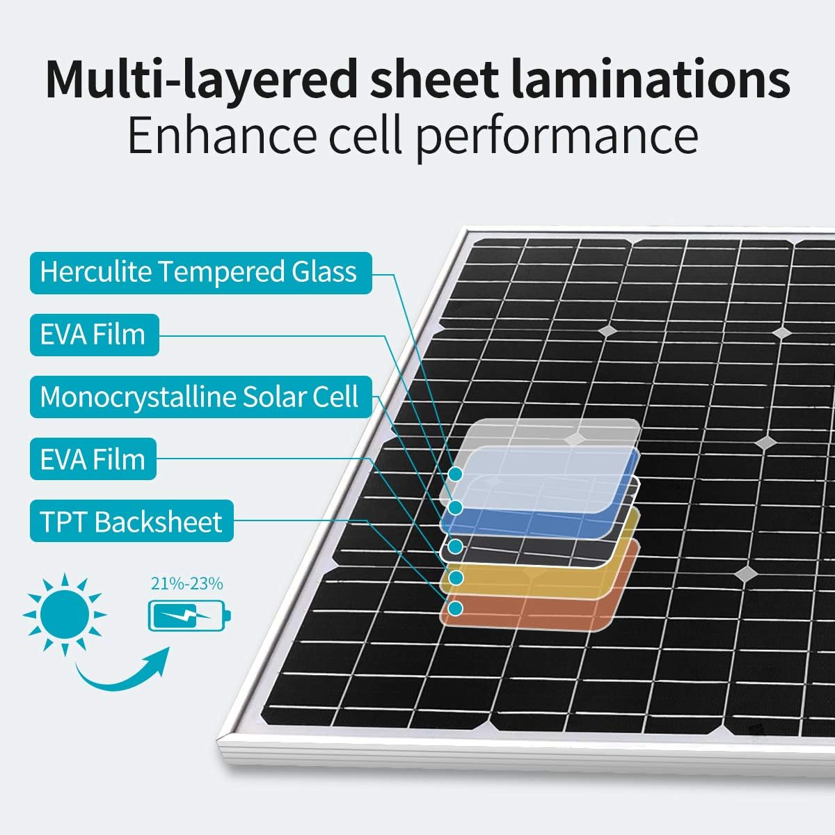 1800W Wind-Solar Generator Kit :Come with 600W Wind Turbine + 10PCS 120W Solar Panels for Off Grid 12 Volt Battery Charging (for 12 System)